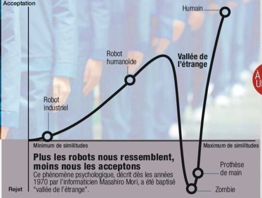 Source : Science & Vie